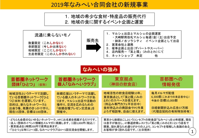 全国うまいもの交流サロン なみへい NAMI HEI 東京神田 日本橋